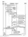 Fig. 04 - Method and apparatus for virtualized network function scaling that is initiated by network management and/or element management