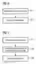 Fig. 07 - Method and apparatus for virtualized network function scaling that is initiated by network management and/or element management
