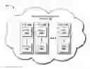 Fig. 01 - Multi-tier fault tolerant network design with quality of service considerations