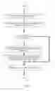 Fig. 02 - Method and system for discovering and presenting access information of network applications