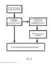 Fig. 03 - Method and system for discovering and presenting access information of network applications