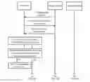 Fig. 01 - Data processing method and device