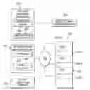 Fig. 01 - Consistent placement between private and public cloud deployments of application services