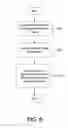 Fig. 07 - Providing Mobile Device Management Functionalities