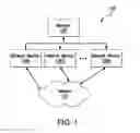 Fig. 02 - Adaptive session intelligence extender