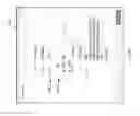 Fig. 174 - Adjusting weights for aggregated key performance indicators that include a graphical control element of a graphical user interface