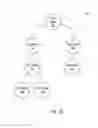 Fig. 207 - Adjusting weights for aggregated key performance indicators that include a graphical control element of a graphical user interface