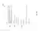 Fig. 36 - Adjusting weights for aggregated key performance indicators that include a graphical control element of a graphical user interface