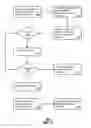 Fig. 04 - Apparatus and method for accessing a back-end service