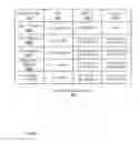 Fig. 05 - System and method of loading an exact match table and longest prefix match table