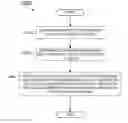 Fig. 01 - System and method to facilitate robust traffic load balancing and remote adaptive active queue management in an information-centric networking environment