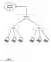 Fig. 03 - Virtual dispersive networking systems and methods