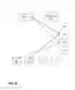 Fig. 27 - Virtual dispersive networking systems and methods