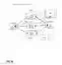 Fig. 37 - Virtual dispersive networking systems and methods