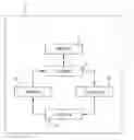 Fig. 01 - Integrated circuit radio devices