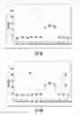 Fig. 04 - Controlling data rate based on domain and radio usage history