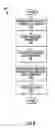 Fig. 09 - Controlling data rate based on domain and radio usage history