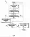 Fig. 10 - Controlling data rate based on domain and radio usage history
