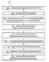 Fig. 01 - Injection of information technology management process into resource request flows