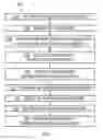 Fig. 02 - Injection of information technology management process into resource request flows