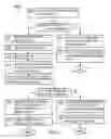Fig. 03 - Injection of information technology management process into resource request flows