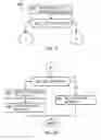 Fig. 04 - Injection of information technology management process into resource request flows