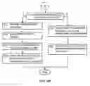 Fig. 05 - Injection of information technology management process into resource request flows