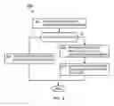Fig. 06 - Injection of information technology management process into resource request flows