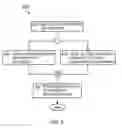 Fig. 07 - Injection of information technology management process into resource request flows
