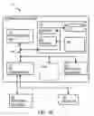 Fig. 11 - Injection of information technology management process into resource request flows