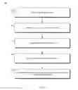 Fig. 12 - ACCESS CONTROL FOR MESSAGE CHANNELS IN A MESSAGING SYSTEM