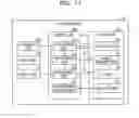 Fig. 12 - Transfer device, transfer system, and transfer method