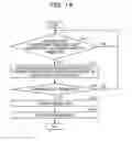 Fig. 15 - Transfer device, transfer system, and transfer method