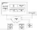 Fig. 01 - Web application firewall