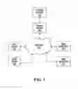 Fig. 02 - Web application firewall