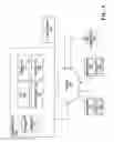 Fig. 03 - Web application firewall