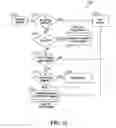 Fig. 24 - Web application firewall