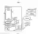 Fig. 07 - Method of securing connected devices on a network