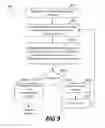 Fig. 10 - Server-client PKI for applied key management system and process