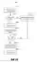 Fig. 14 - Server-client PKI for applied key management system and process