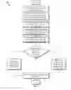 Fig. 05 - Secure data storage system