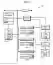 Fig. 03 - Systems, devices, and methods for preventing unauthorized access to storage devices