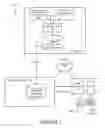 Fig. 02 - Token based one-time password security