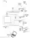 Fig. 01 - Integrated Second Factor Authentication