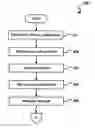 Fig. 01 - Context-aware device permissioning for hierarchical device collections