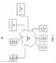 Fig. 04 - Context-aware device permissioning for hierarchical device collections