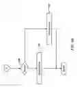 Fig. 06 - Context-aware device permissioning for hierarchical device collections