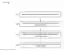 Fig. 01 - Automated system identification, authentication, and provisioning