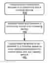 Fig. 01 - Meeting Join for Meeting Device