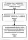 Fig. 01 - Meeting join for meeting device